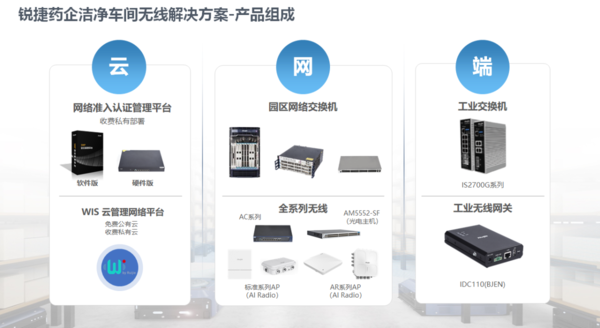 低成本、快合规！锐捷瞄准药企洁净车间发布网络解决方案